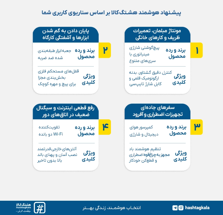 راهنمای سریع در خرید ابزارآلات و تجهیزات فنی